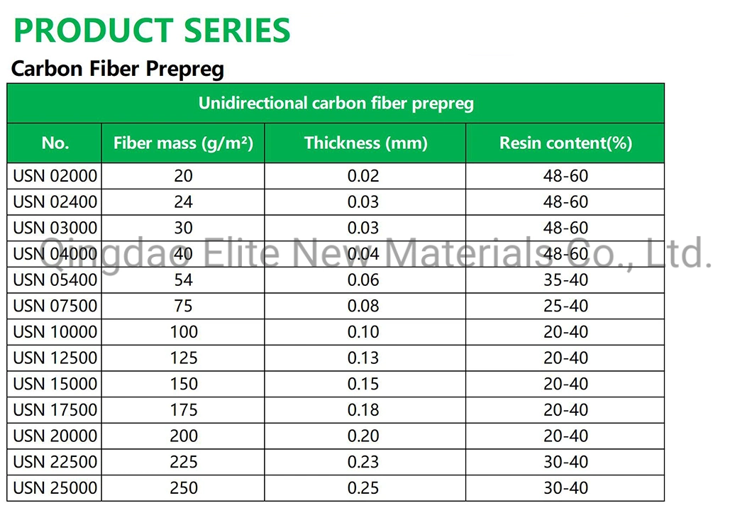 Elite High Performance Carbon Fiber Fabric Product